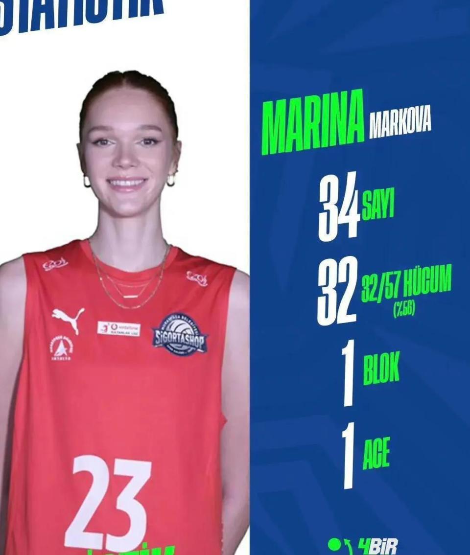 俄女排队员闪耀顶级联赛边攻太强如解禁或连拿三大赛冠军