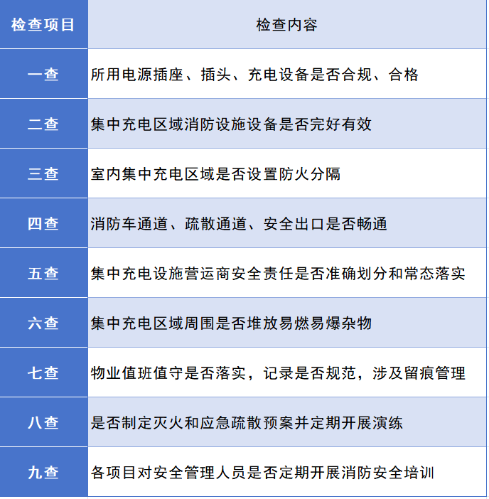 火灾后物业怎么处理流程(火灾后物业怎么处理流程视频)