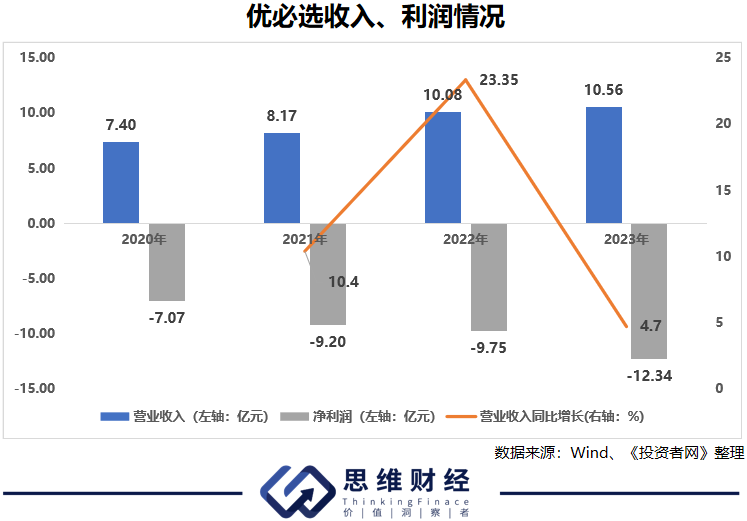 工业人形机器人能支撑优必选的600亿市值吗?