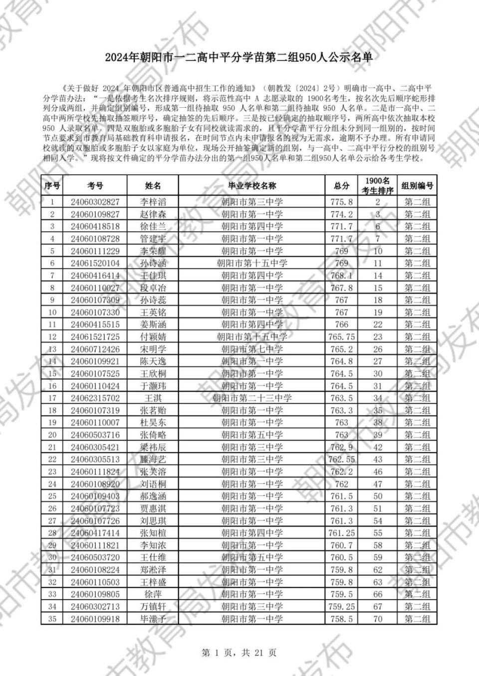 1900人,朝阳一,二高2024年高一同学名单!