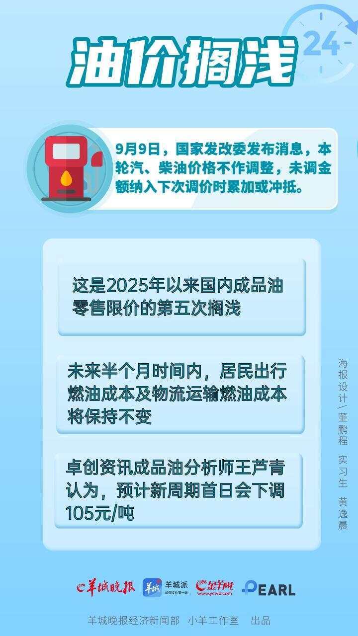 今年第五次搁浅，今晚油价不调了！-腾讯新闻