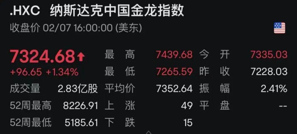 特朗普突发！全球股市大跳水！_腾讯新闻