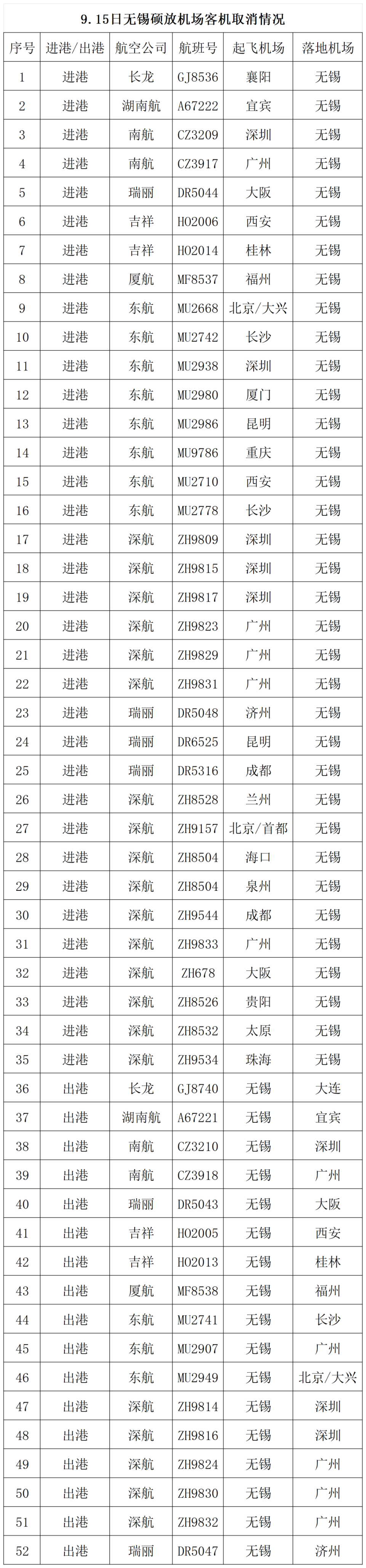 无锡硕放机场空警2000图片