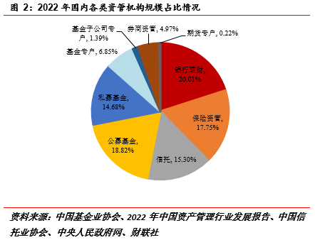 资管新规驱动,市场呈现6大新趋势_腾讯新闻