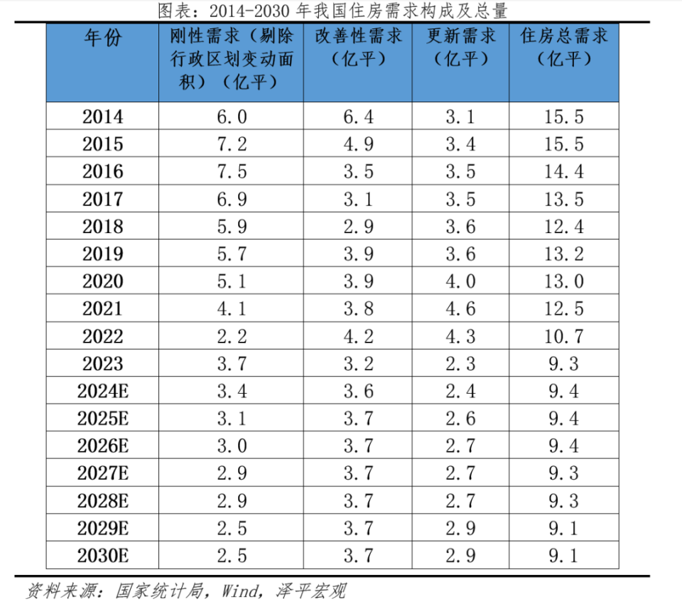 經(jīng)濟(jì)學(xué)家任澤平：未來(lái)中國(guó)住房需求整體呈緩慢下降趨勢(shì)