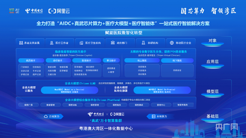 “全诊通”应用