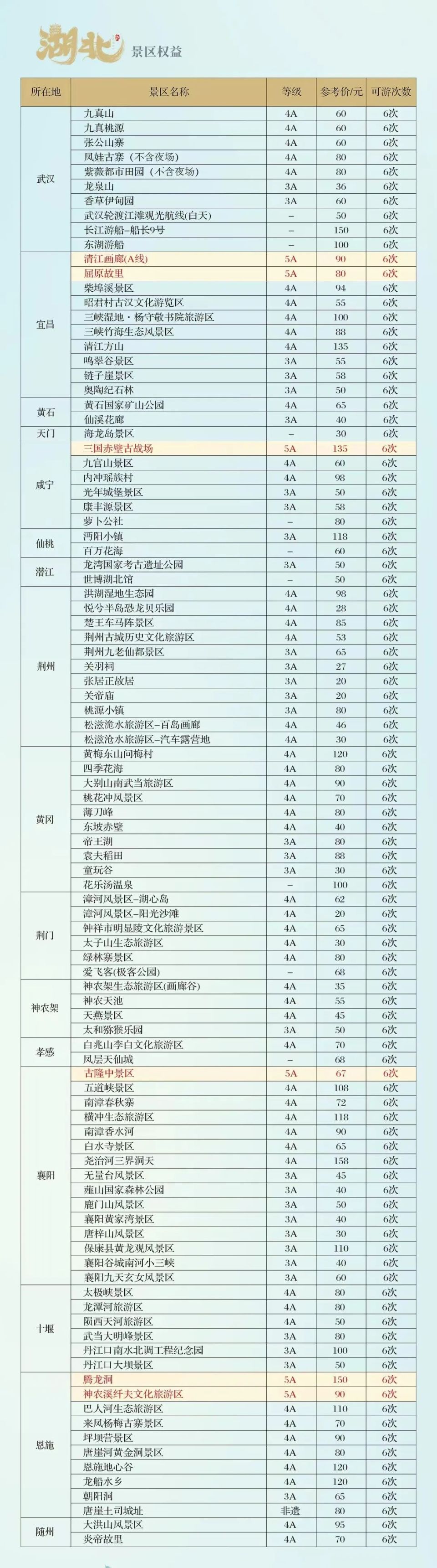 价值满满73覆盖赣湘鄂三省共计300 景区,5a/4a热门景区免门票畅游