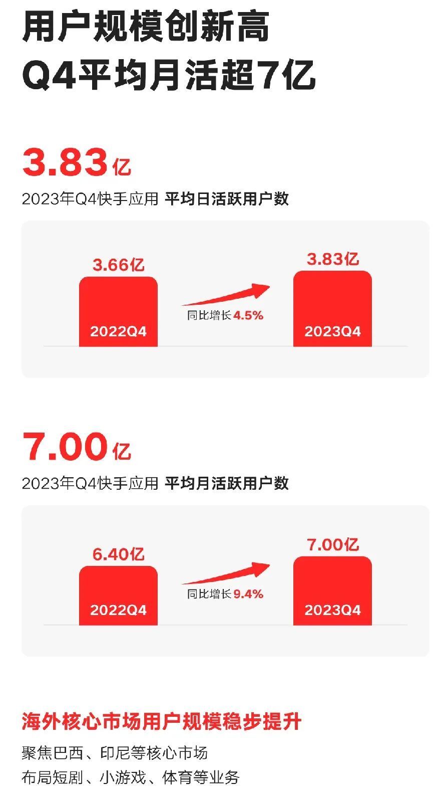 快手播放量达到多少算是热门_快手播放量多少会上热门