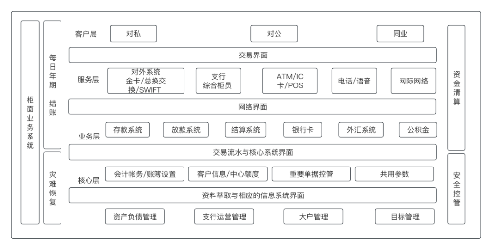 线上支付通道_通道支付线上怎么开通_支付通道