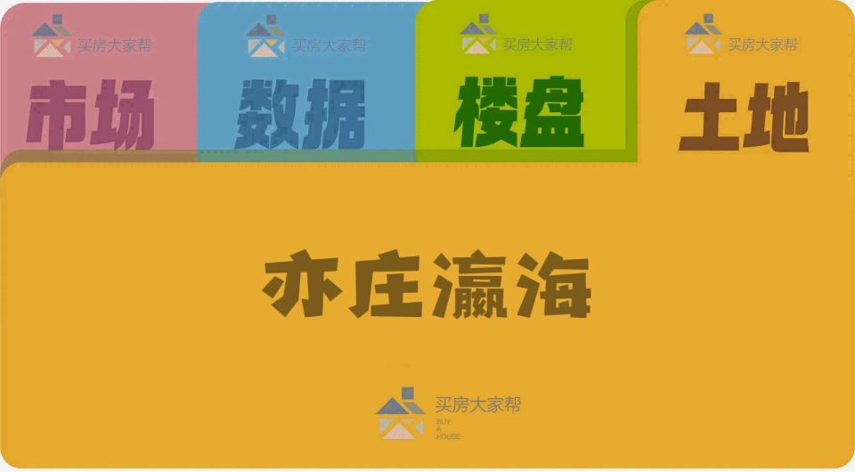 楼面价2.56万/平，中建智地13.24亿溢价摘得亦庄瀛海宅地！_腾讯新闻