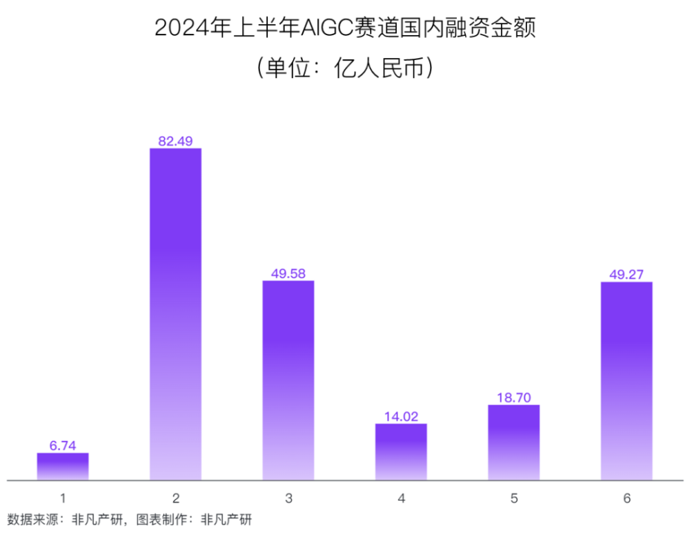 行业报告 | 2024年H1全球AIGC行业半年报 · 原文图片 17