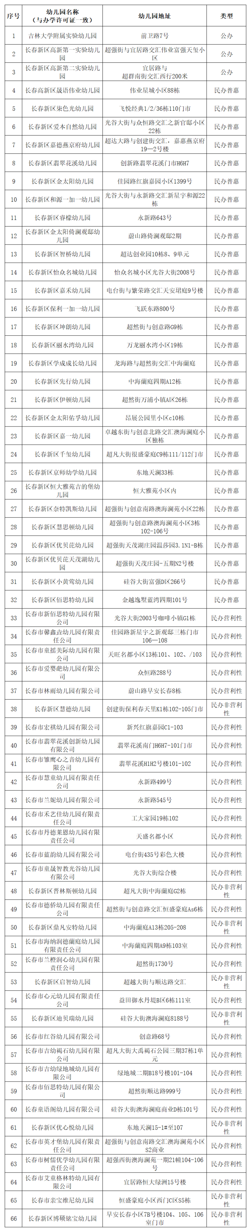 白名单号码