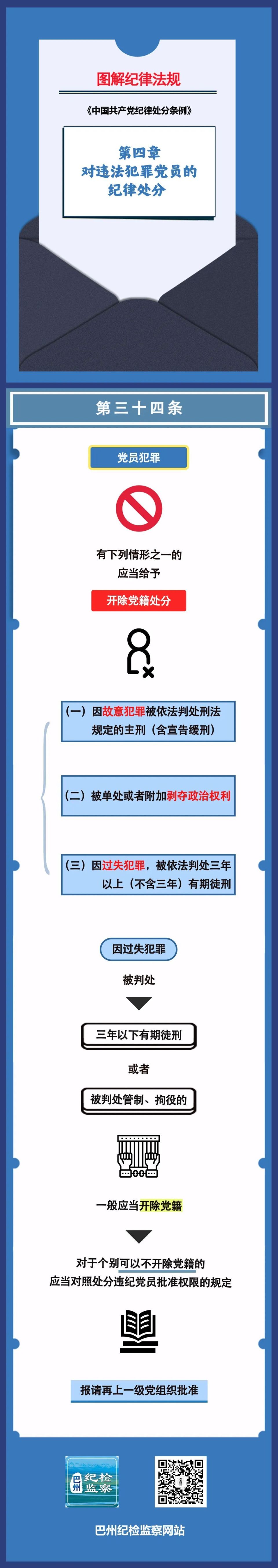 图解纪律法规丨对违法犯罪党员的纪律处分(第三十四条