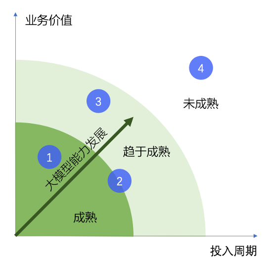 行业研究｜生成式AI驱动的金融创新：前沿实践探索 · 原文图片 10