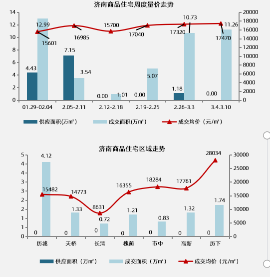 3月4日-3月10日，西江华府东城逸家大规模集中开盘，加推规模叹为观止-叭楼楼市分享网