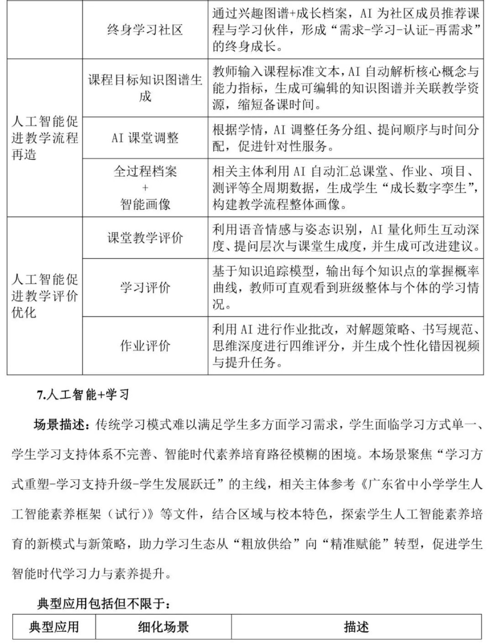 广东重磅发布！事关人工智能教育，最新指引来了_腾讯新闻