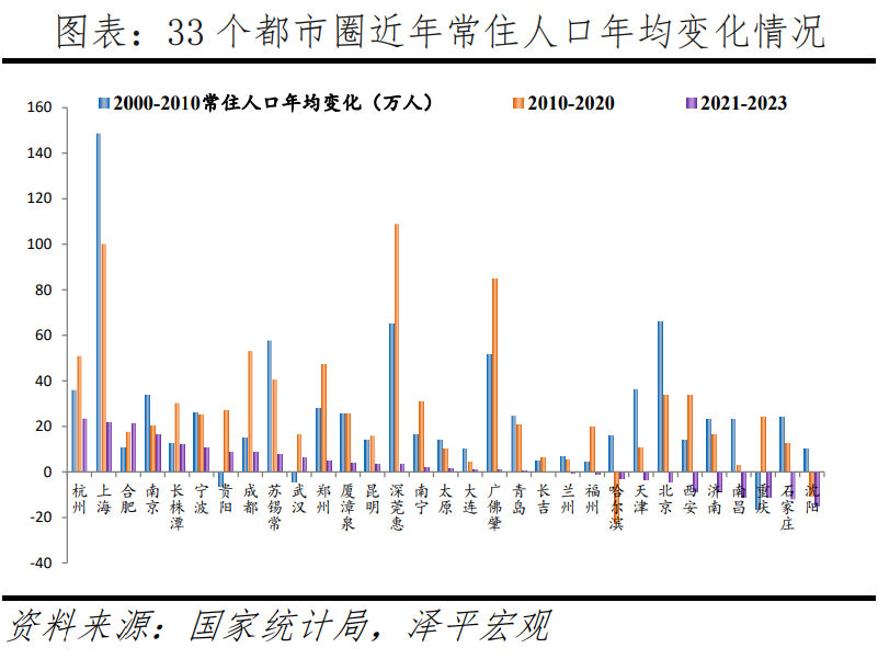 中国人口大迁移2024：从城市化到大都市圈、城市群化