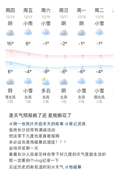 也就是說,截至今天(12月6日),最遠可查看到12月15日的天氣預報