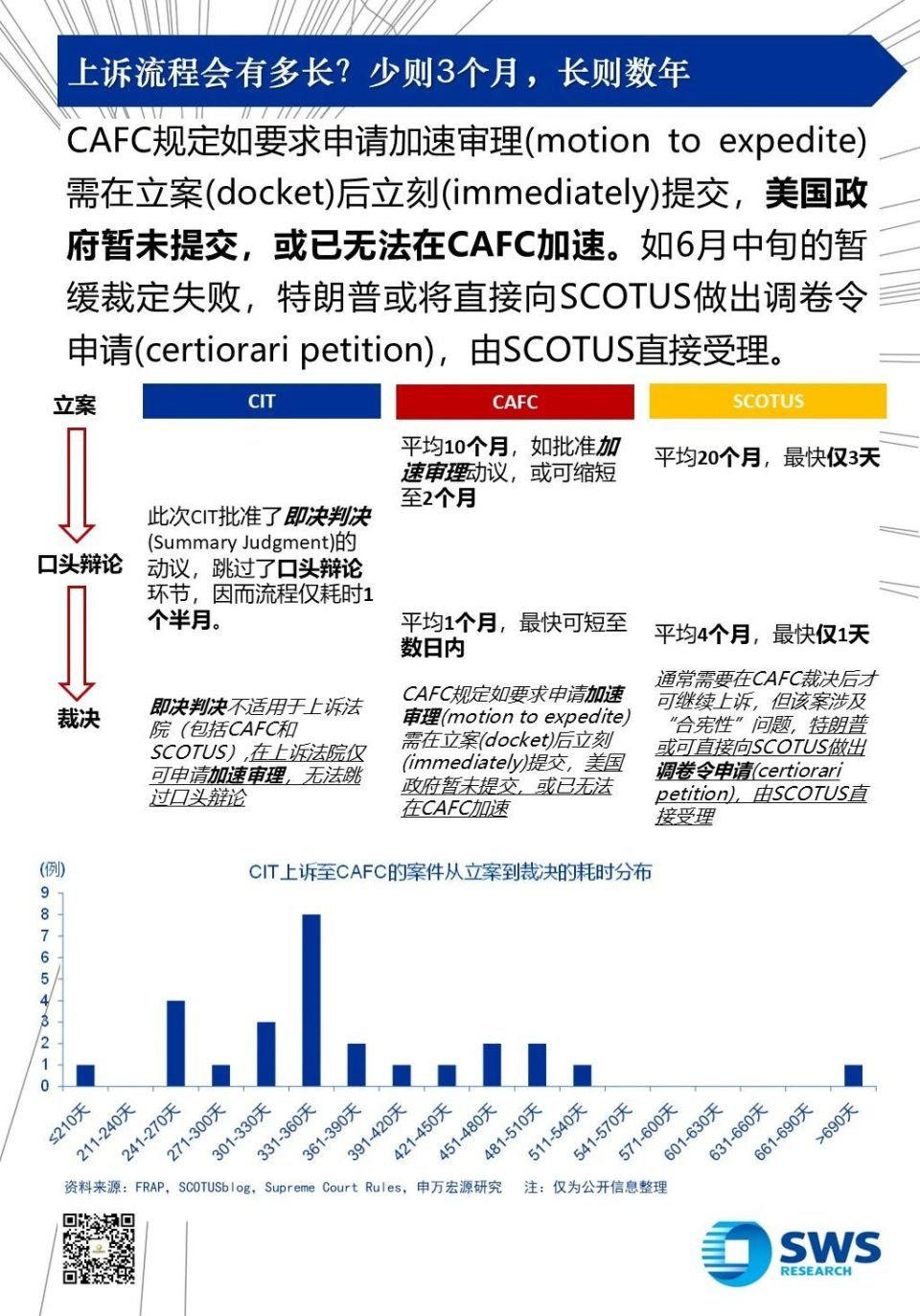 Top Charts | 如何看待美国法院裁定特朗普关税违法？-腾讯新闻
