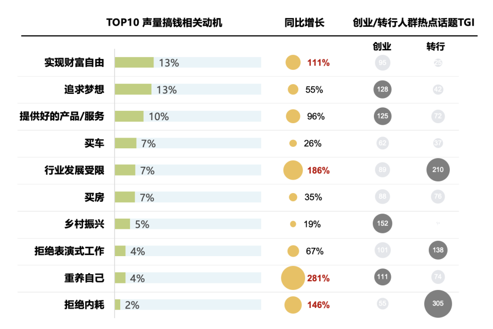 搞钱、去班味、终身学习等6大热议话题解析2024新趋势  第7张