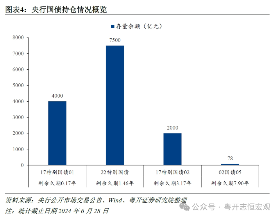 央行賣債漸近——如何理解央行借入國債的政策意圖？