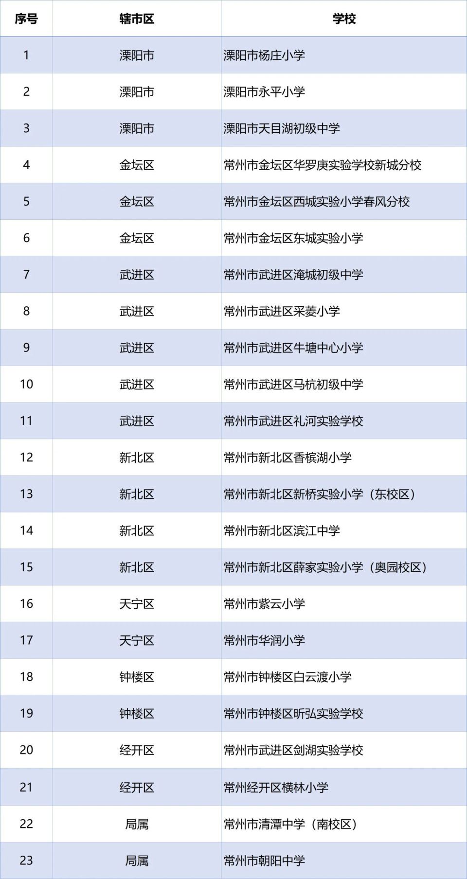 常州首批，11月起开放预约！