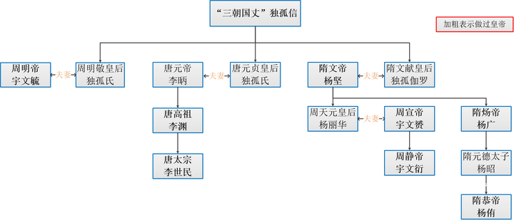 李渊曾说刘邦比不上他,李渊为何这么自信,刘邦又是哪里比不上他