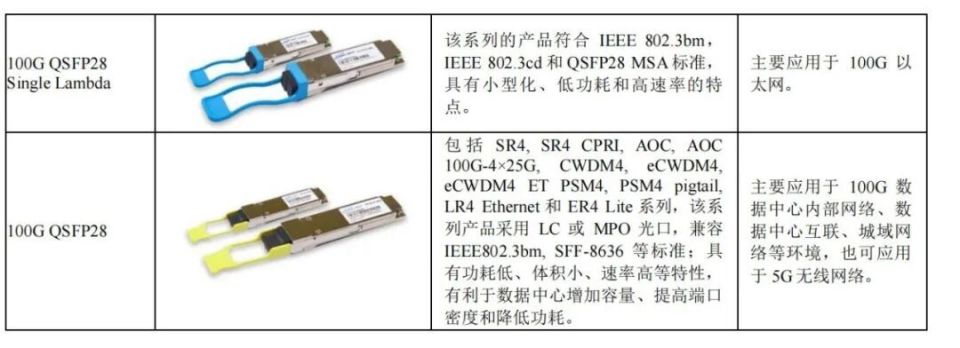 一只光模块龙头的双面人生：出海淘金，回国造神_腾讯新闻