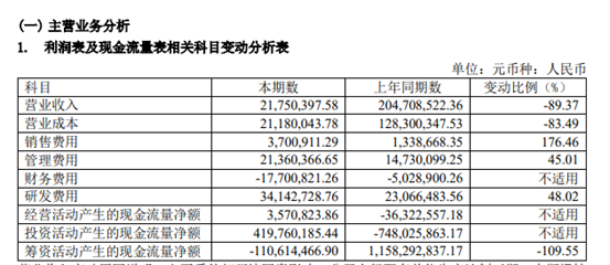 股价一天暴跌超96%,创出了a股历史跌幅纪录……这两天园城黄金(退市园