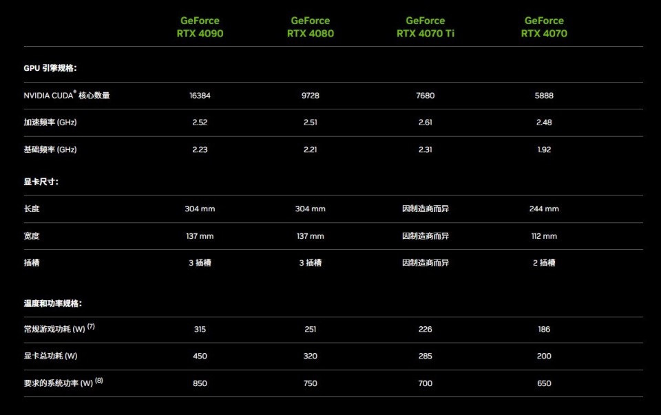 拯救者刃7000k推出rtx4070配置10699元款秒光看看配置如何