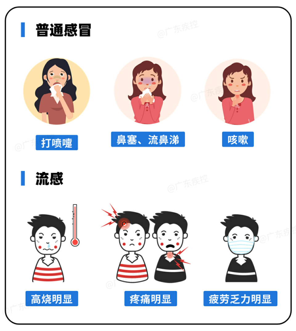 病毒感冒的五大症状