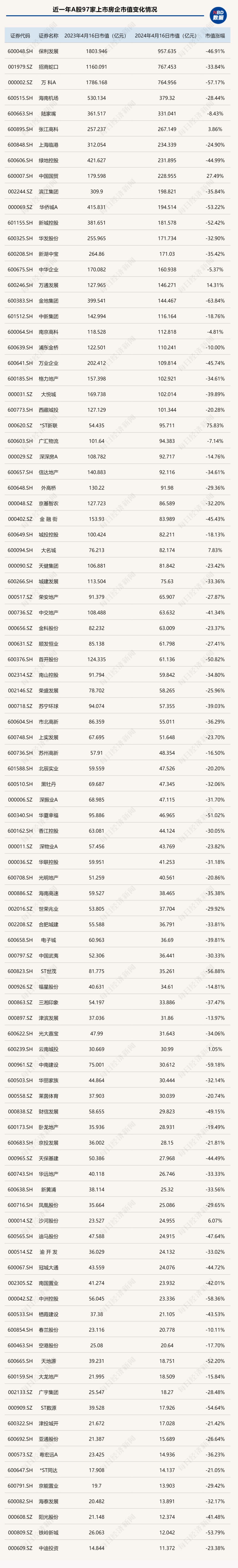 a股市场流通市值图片