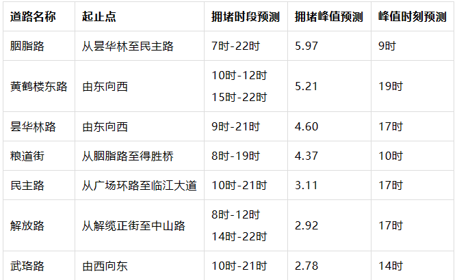 昙华林,黄鹤楼周边道路东湖风景区及武汉大学周边道路武汉交警提醒