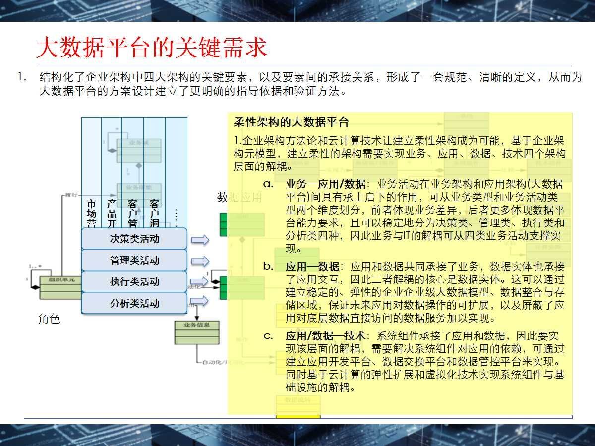 某咨询公司的大数据解决方案介绍（32页PPT） - 腾讯云开发者社区-腾讯云