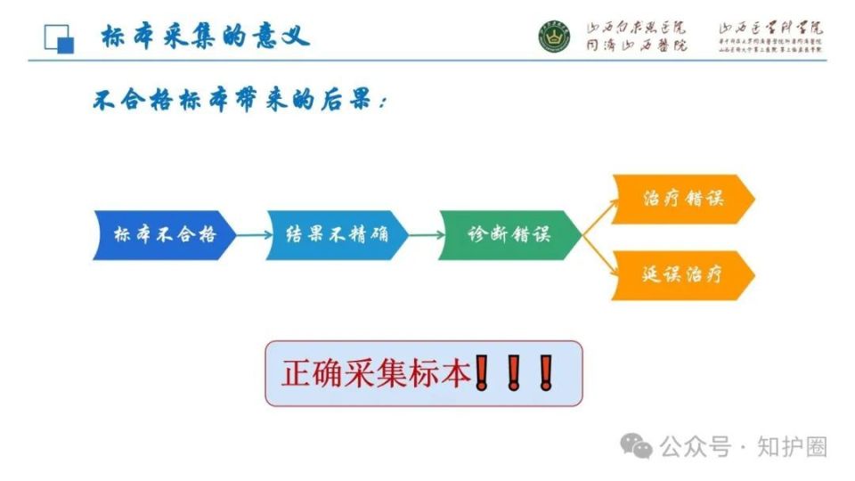 【ppt】常见标本采集及注意事项