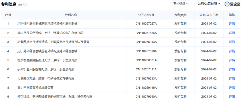 医疗机器有哪些发力手术机器人，联影一天拿下9项专利_https://www.jmylbn.com_新闻资讯_第1张