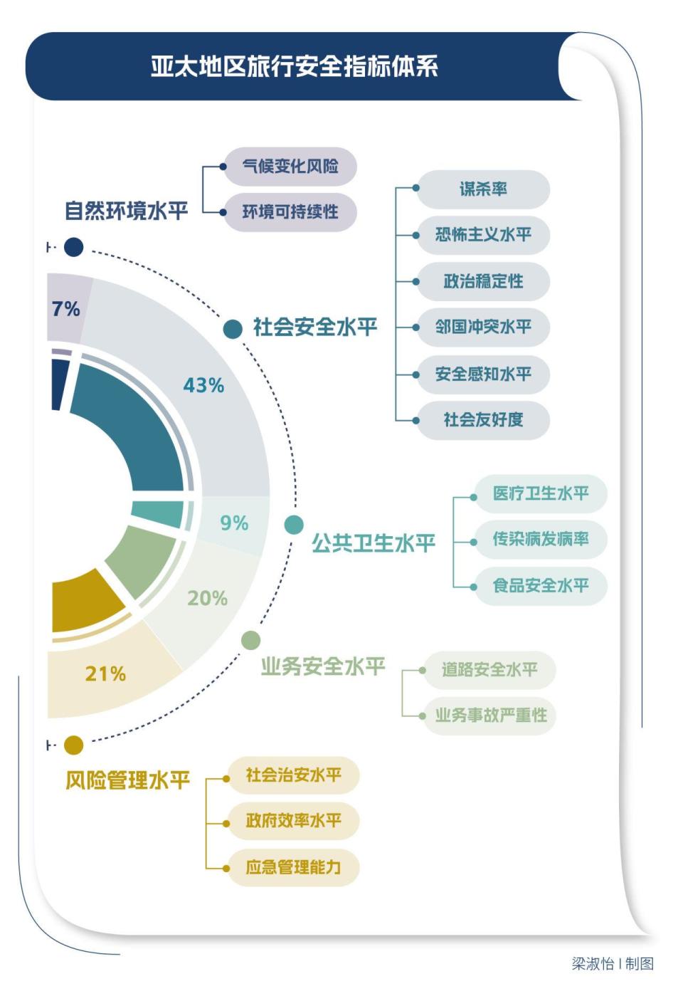 2025年亚太地区旅行安全指南：旅行全面复苏，哪国最安全？-腾讯新闻