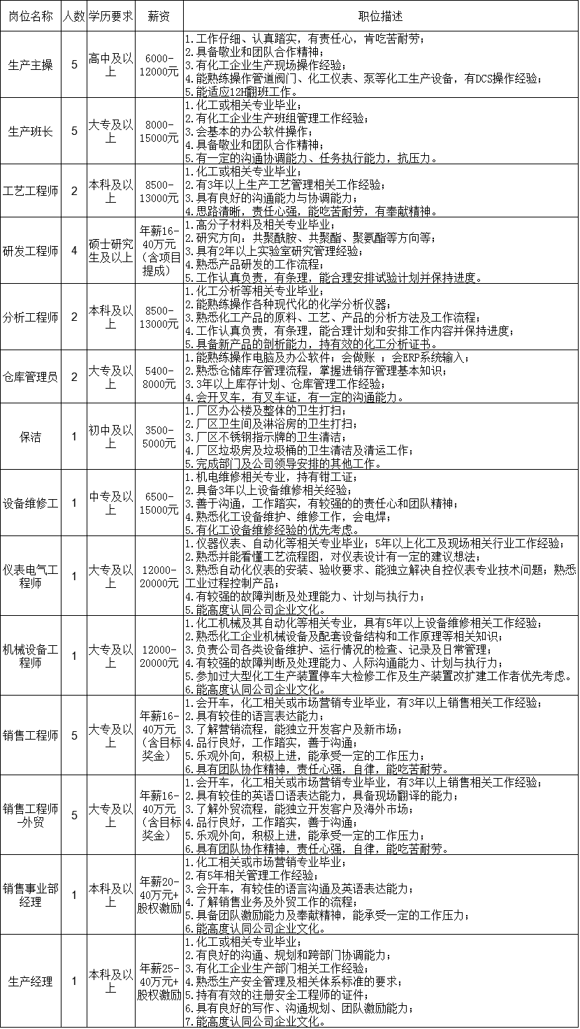 上海金成进修学院金山区卫清东路3098号上海联通金山分公司金山区蒙山