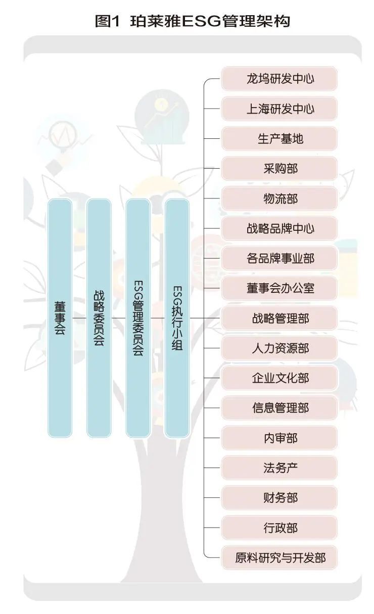 Assessment of Data Compliance Risks and Governance Level in Proya's Hong Kong IPO