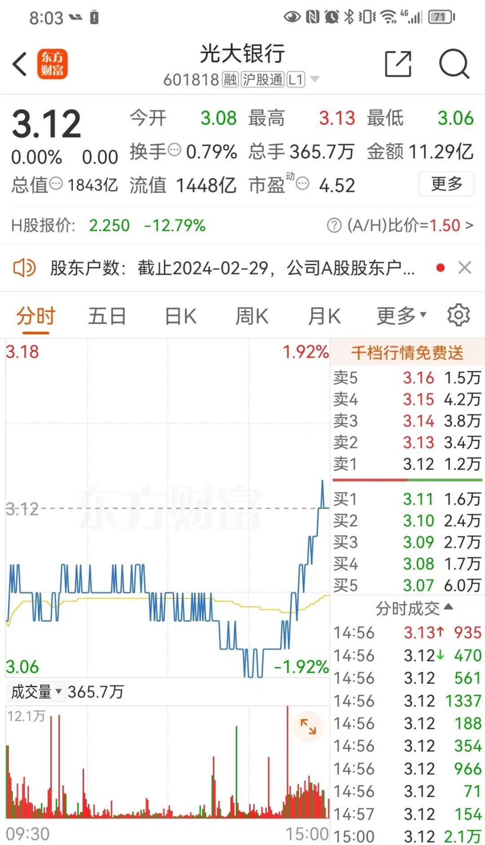 考虑到今日光大集团已经主动出手买入光大银行a股股票,起到了护盘的
