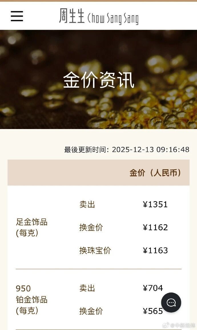 今天| 1352元/克！金价继续疯涨-腾讯新闻