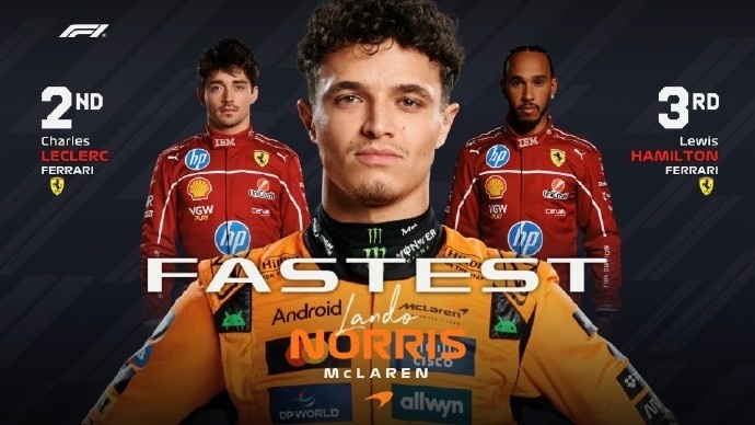 F1英国站二练成绩：诺里斯全场最快，勒克莱尔第二、汉密尔顿第三