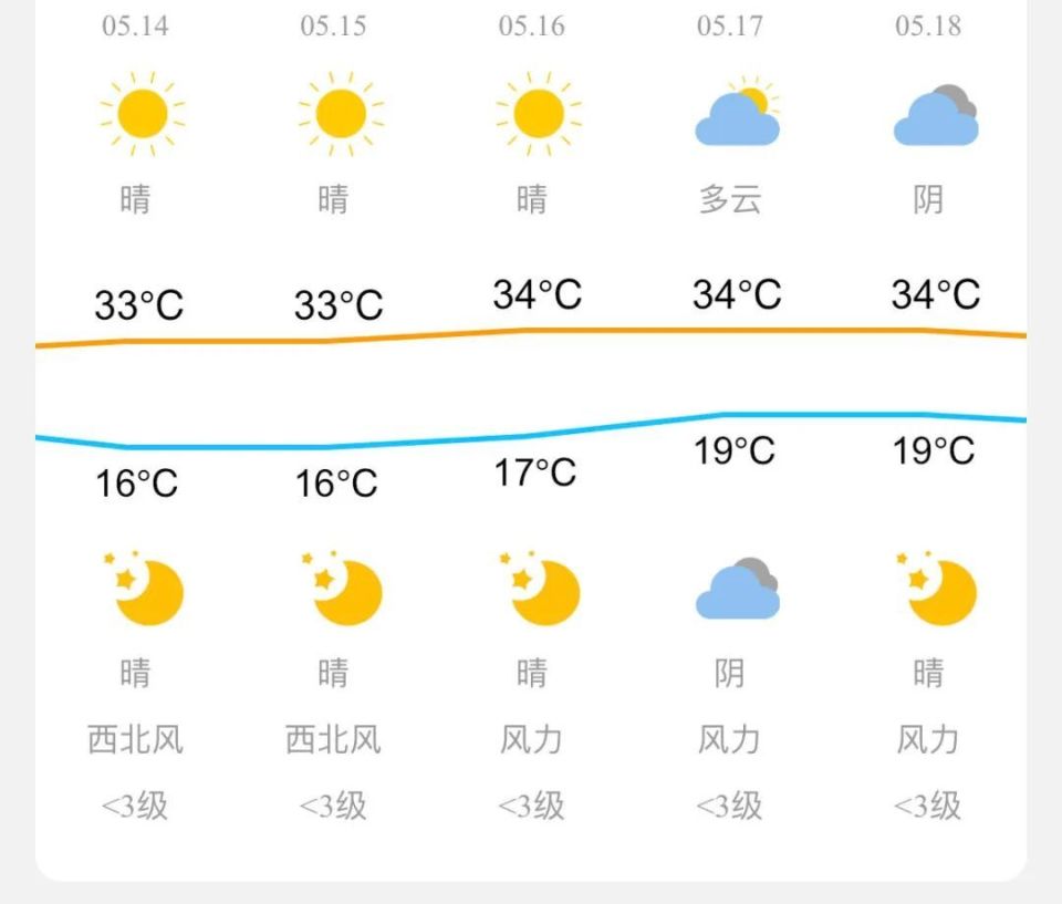 2024年三支一扶拟招344万名!