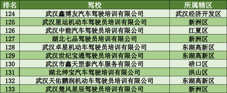驾校排行榜_看过来!2023年上半年济南市驾校考试合格率排名来了