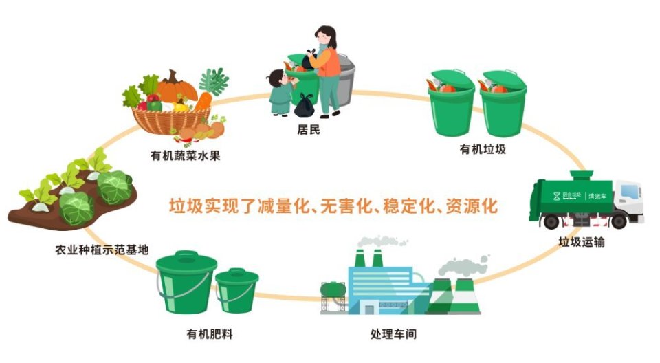 石城首个厨余垃圾处理中心落地 | 走进石城县城乡环境生态综合体示范