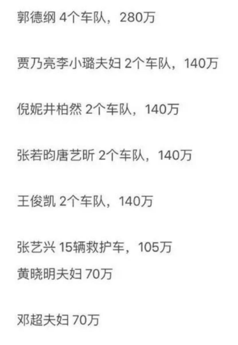 而17岁,本该无忧无虑的年纪,王俊凯却在芭莎慈善夜大方捐出140万