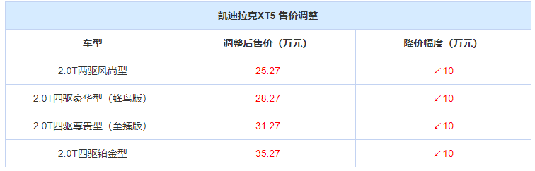 凯迪拉克suvxt5报价图片