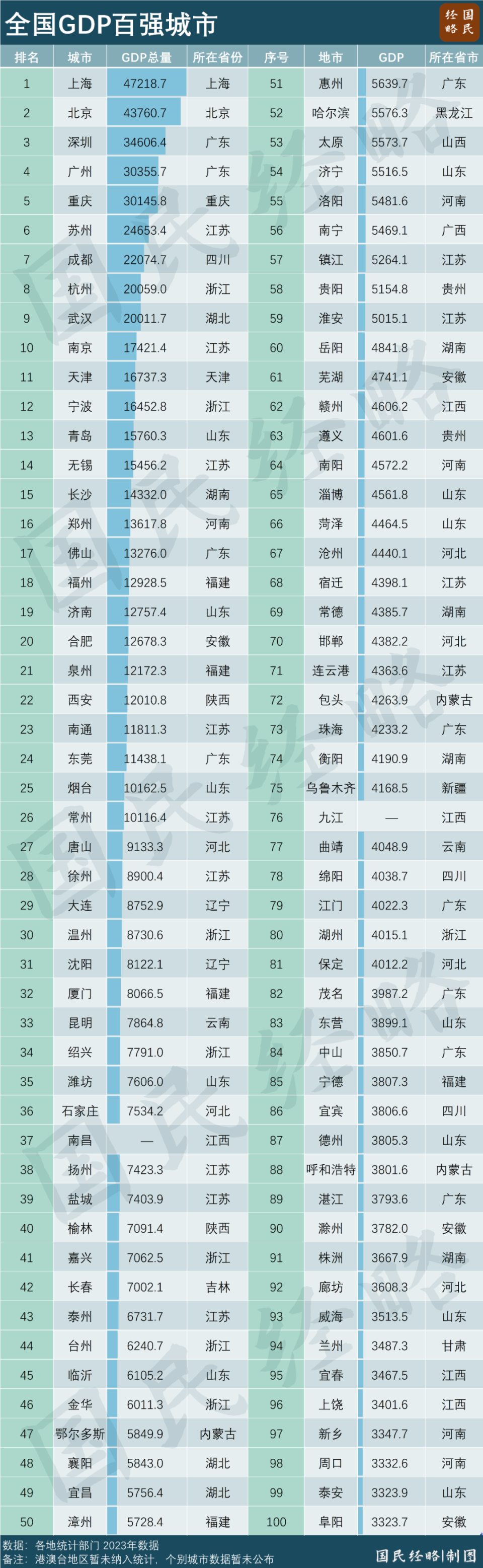 订阅：澳门铁马今晚开什么最新全国100强城市揭榜：谁晋级，谁掉队了？