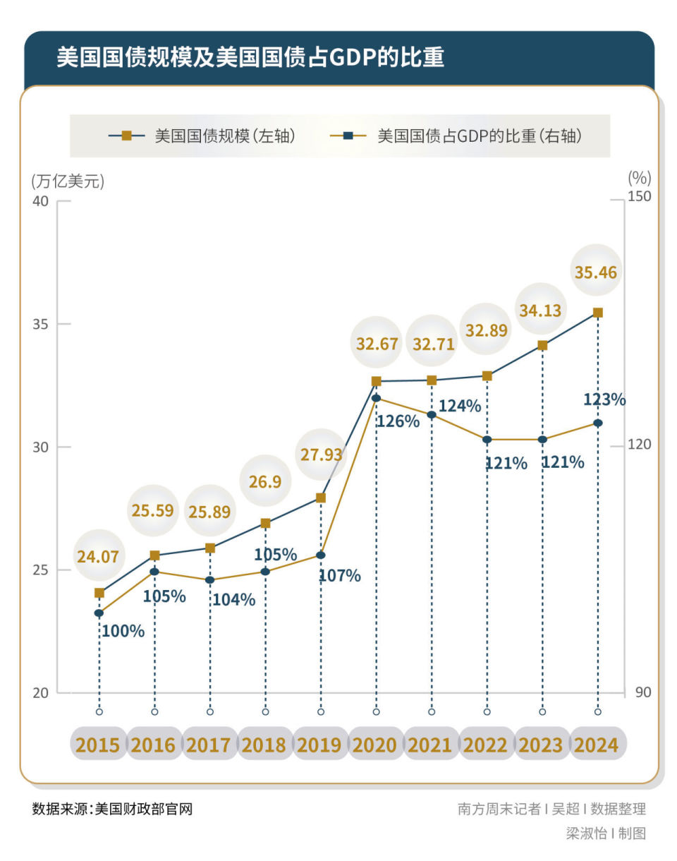 美债危机折射美国的内忧与外患-腾讯新闻