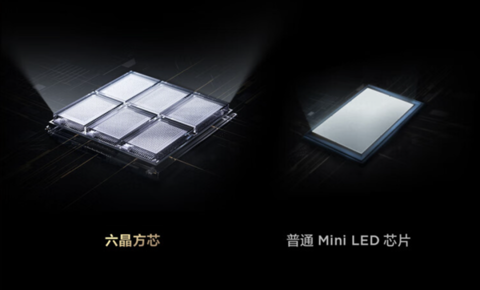 Mini LED顶尖技术揭秘：从底层到表现，一文看懂下一代显示技术_腾讯新闻